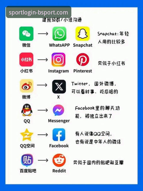 为什么bsport体育App下载对比能帮你找到最适合的版本？